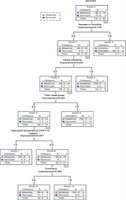 The influence of extreme thermal stress on the physiological and psychological characteristics of young women who sporadically use the sauna: practical implications for the safe use of the sauna